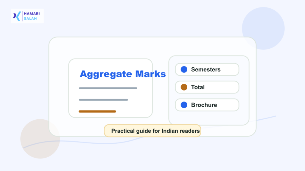 Illustration of diploma marksheet aggregate calculation for lateral entry engineering admissions.