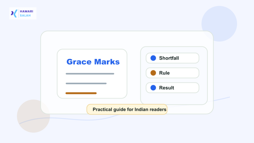 Illustration of university grace marks and passing shortfall calculation on a marksheet.