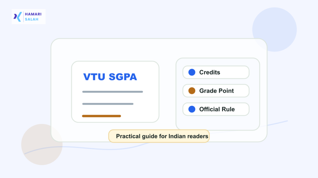 Illustration of VTU SGPA and CGPA calculation from subject credits and grade points.