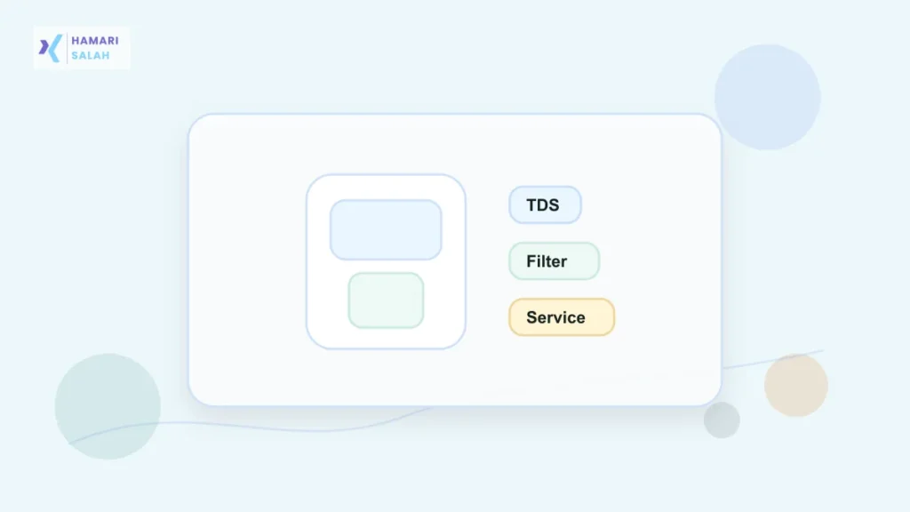 Illustration of a water purifier and maintenance checklist for an Indian household.