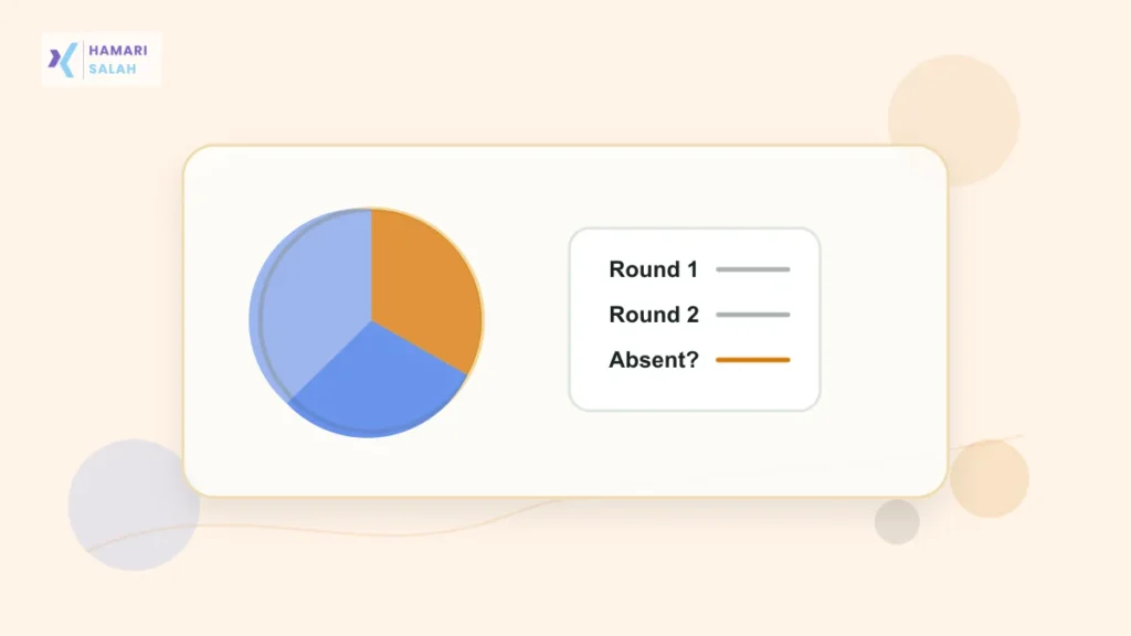 Illustration of a simple classroom presentation order selection workflow.